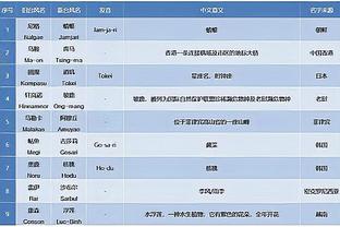 诺伊尔vs法兰克福全场贡献1次扑救，丢5球，获评5.6分全场最低